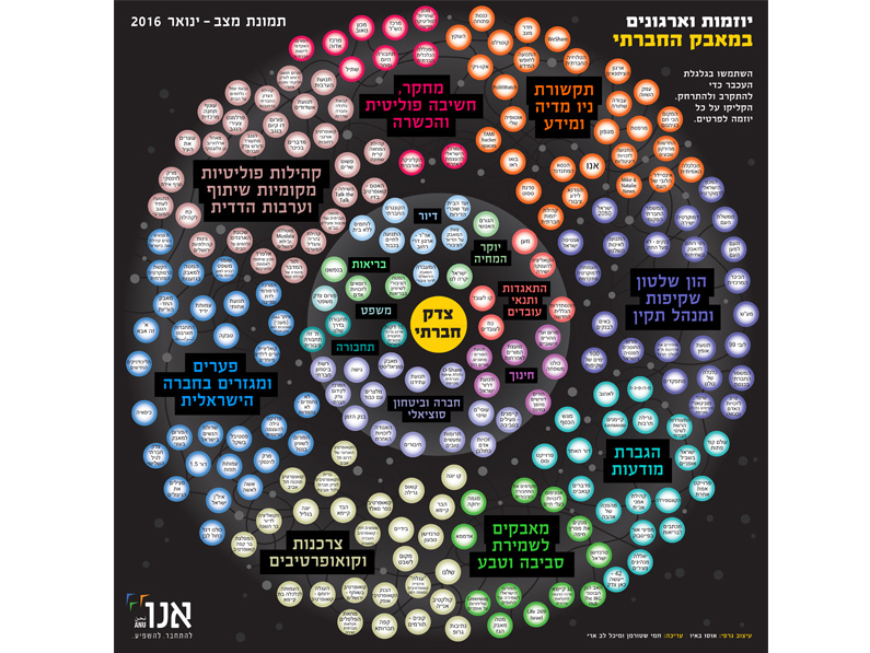 Interactive map - Social Justice organizations in Israel, 2016